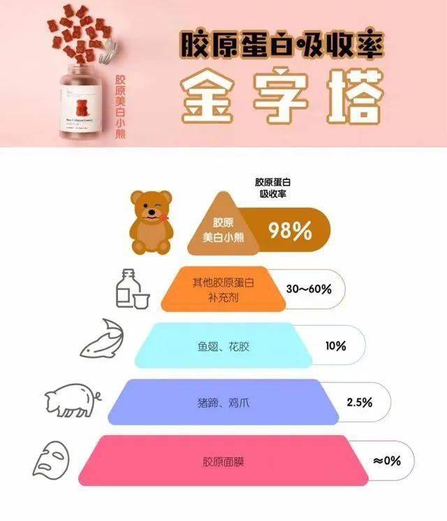 少女|春风吹人老，闲来嚼嚼它，补充胶原蛋白，50岁也能嫩回少女脸~