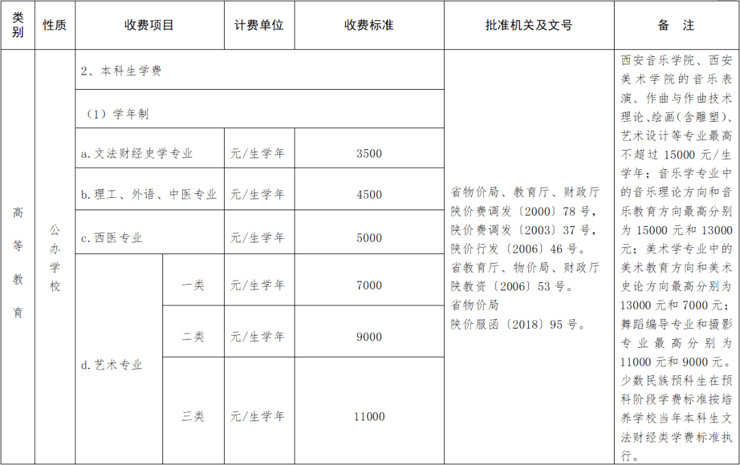 学费|你最少要花这么多钱！不敢算了大学何时花钱最多？开学第一月