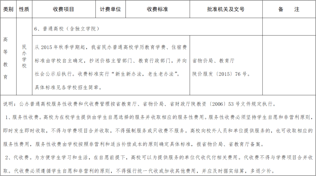 学费|你最少要花这么多钱！不敢算了大学何时花钱最多？开学第一月