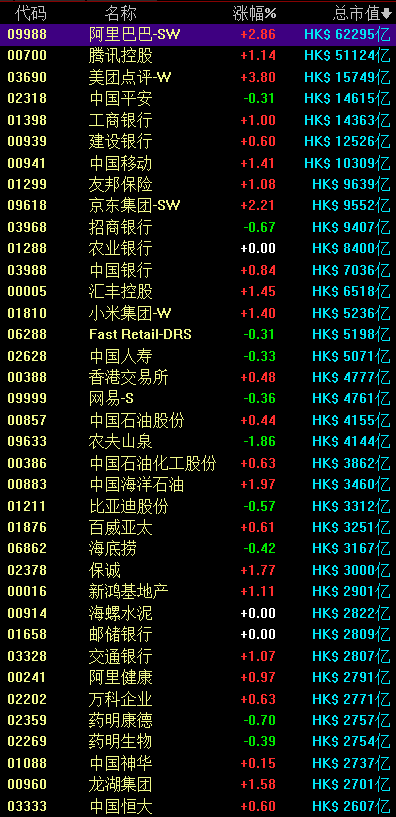 苹果|恒指大涨1%，A50期指三连阳创新高！iPhone12霸屏，A股这些股也要火？