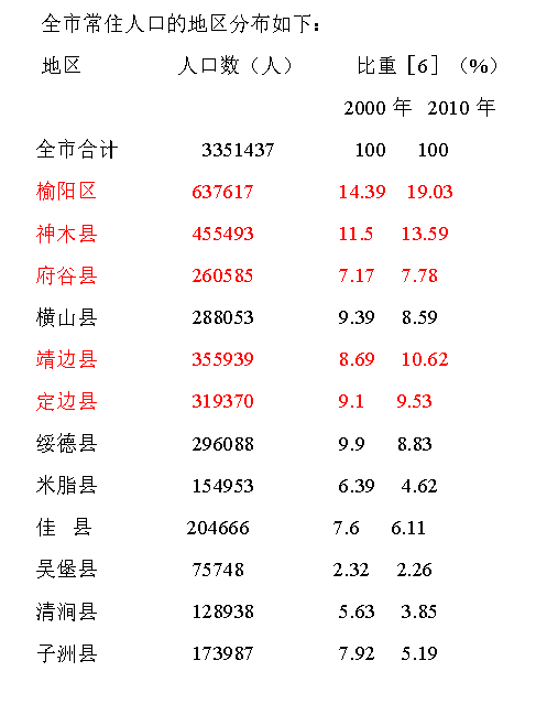 第七次人口普查数据_第七次人口普查图片(3)