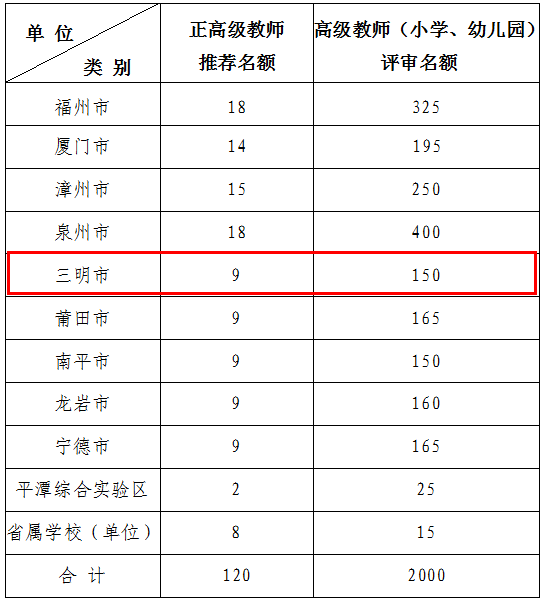 幼儿园人员控制总量对经济社会影响
