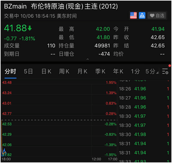 鲍威尔|特朗普治疗方案曝光！拒绝2.4万亿美元刺激计划，美股尾盘跳水，原油、黄金也大跌