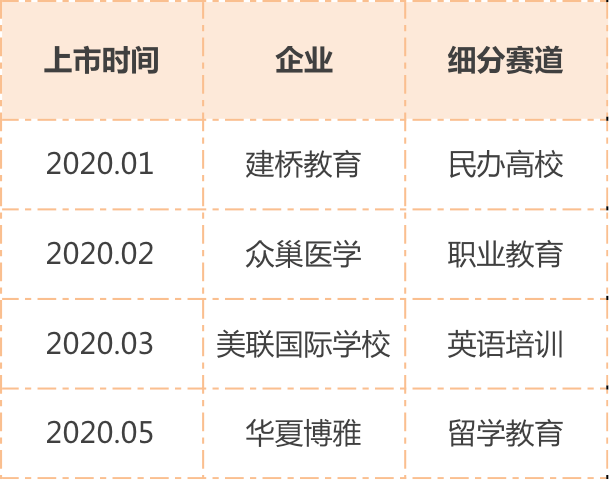 并购|2020上半年教育赛道投资并购现分化！K12、素质教育领域资本扎堆，头部机构获超大额融资