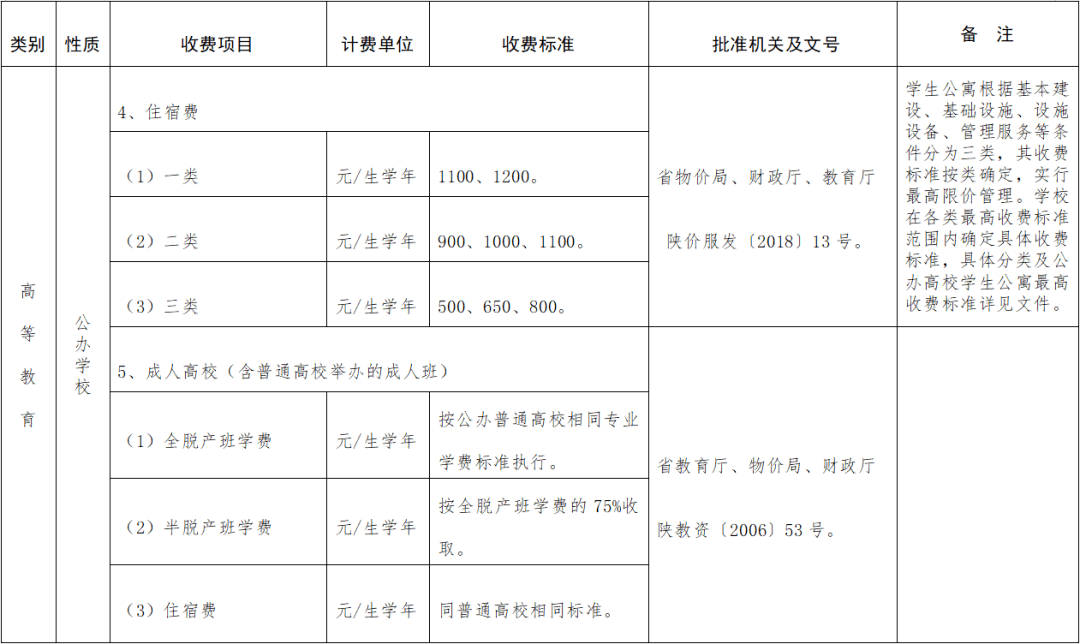 学费|你最少要花这么多钱！不敢算了大学何时花钱最多？开学第一月