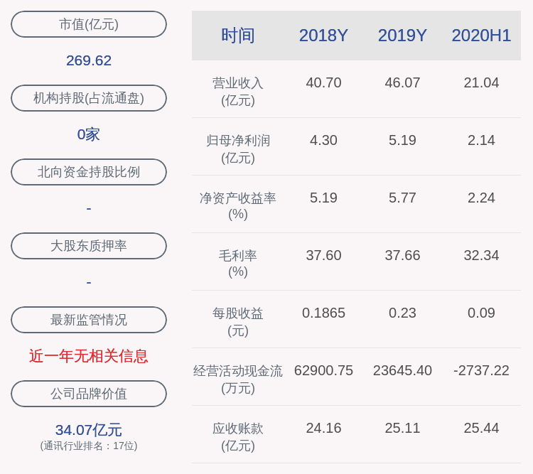 比例|海格通信：员工持股计划所持约5956万股全部出售