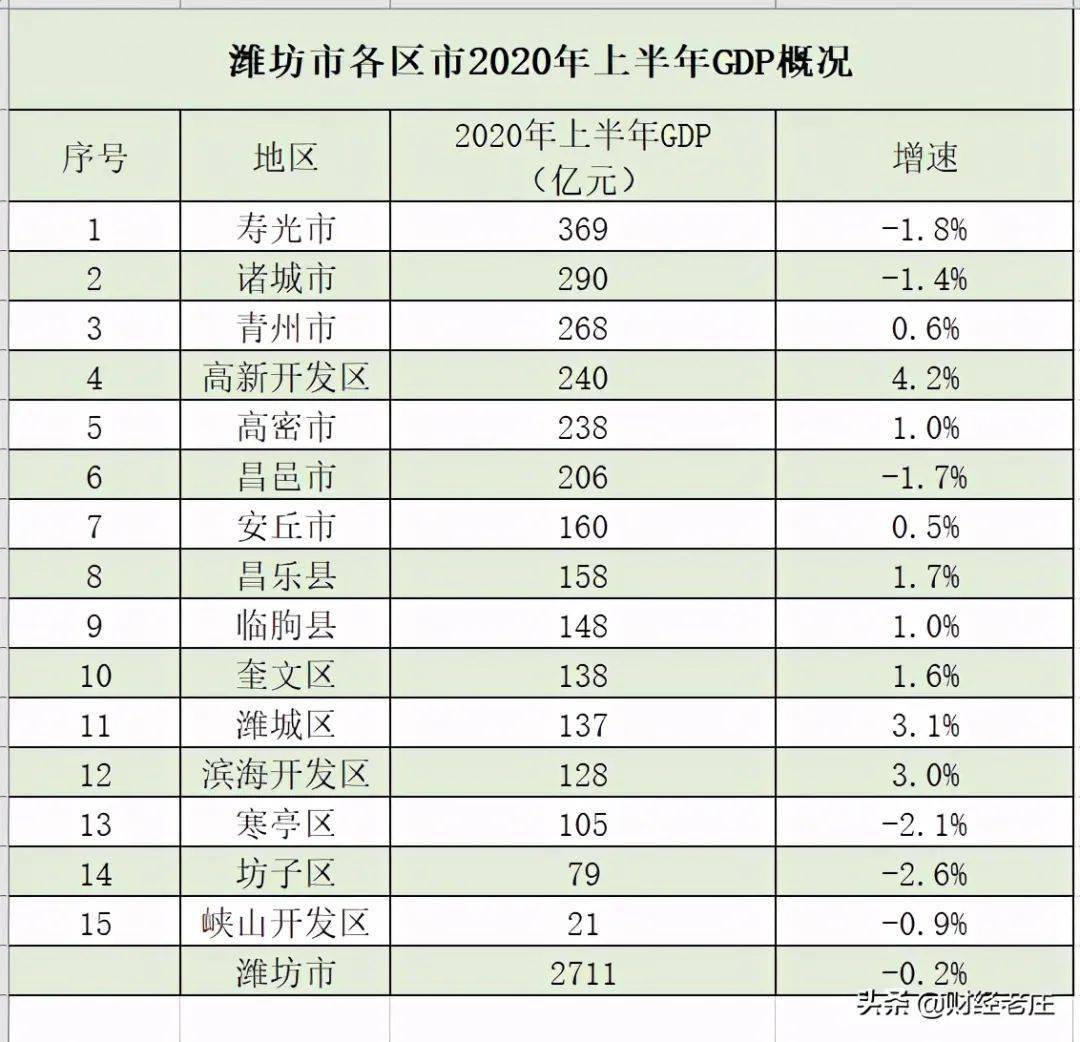 潍坊上半年gDP_潍坊诸城舌尖上的年味(2)