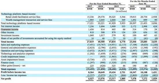 控股|陆金所上市定了，或成今年美股最大中概股IPO！上半年狂赚73亿，超4000万人在用