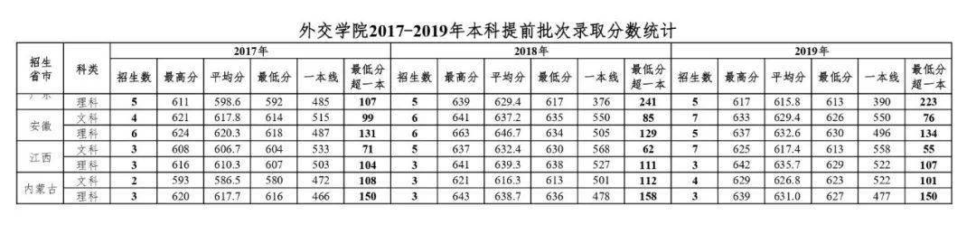 电子科技学院|“躺着”当公务员！比很多985都值！考上这6所大学