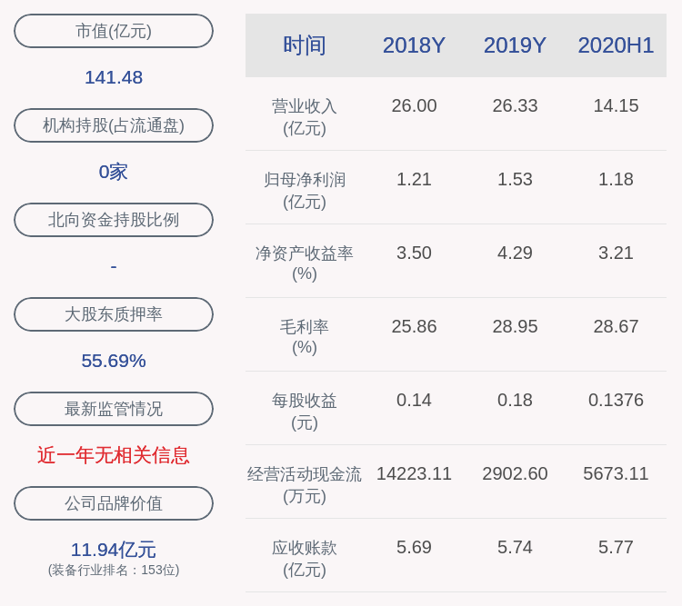 上市公司股东|前瞻！开山股份：预计2020年前三季度净利润1.74亿元~2.01亿元，同比上升90%~120%