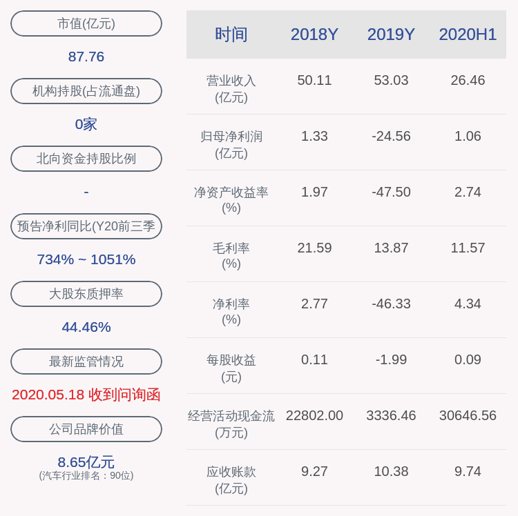 比例|海联金汇：股东博升优势解除质押220万股，累计质押率87.33%