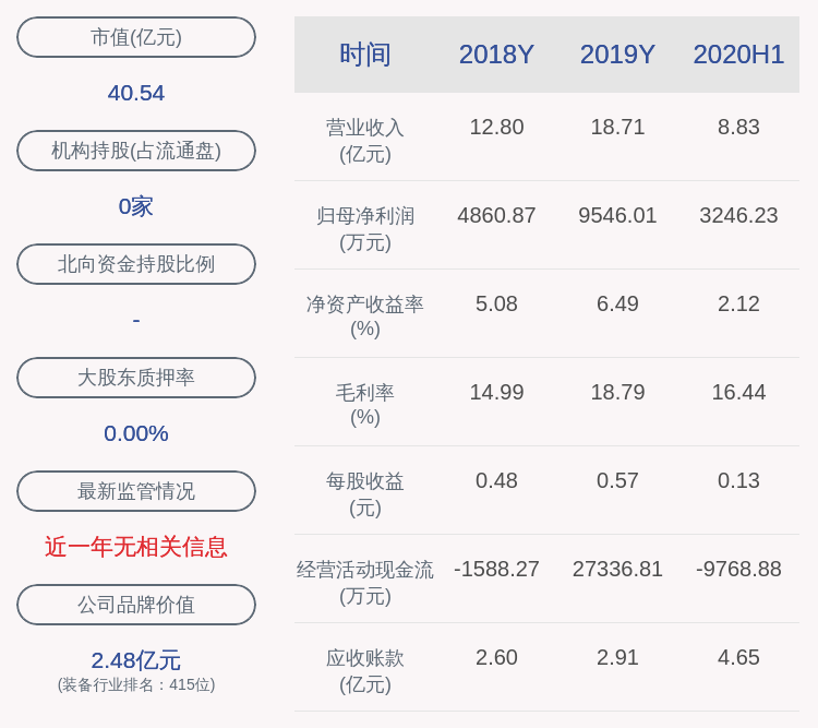 时间|世嘉科技：减持计划时间已过半，两位股东合计减持约334万股