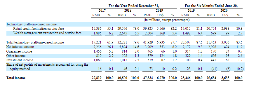 服务|陆金所提交赴美IPO招股书 去年净利润133亿元人民币