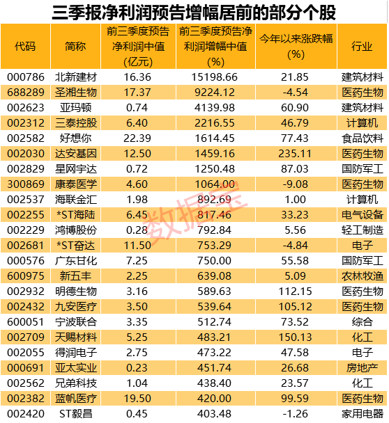 祝福|特朗普称患上新冠是上帝的祝福，计划每人发1200美元，美股大涨！三季报预增王来了，最高增超150倍