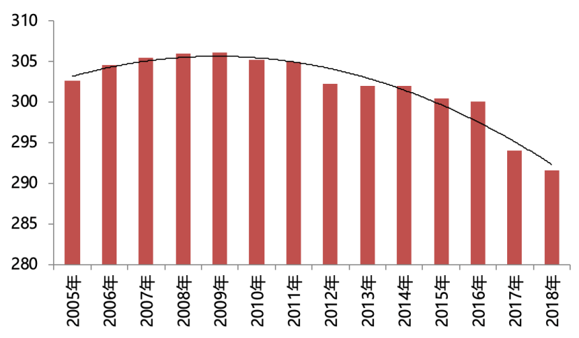 辽宁多少人口_辽宁省2016年常住人口是多少(3)