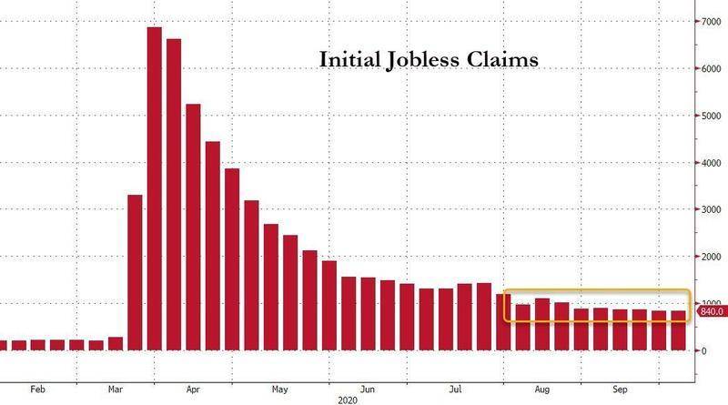 美國失業人數gdp_美國失業人數超4000萬 GDP下修為 5
