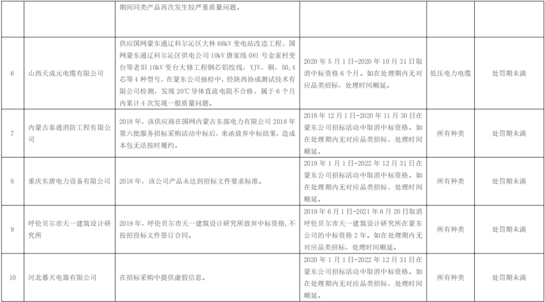 2020年七月份福建gdp_2020年福建酒席图片