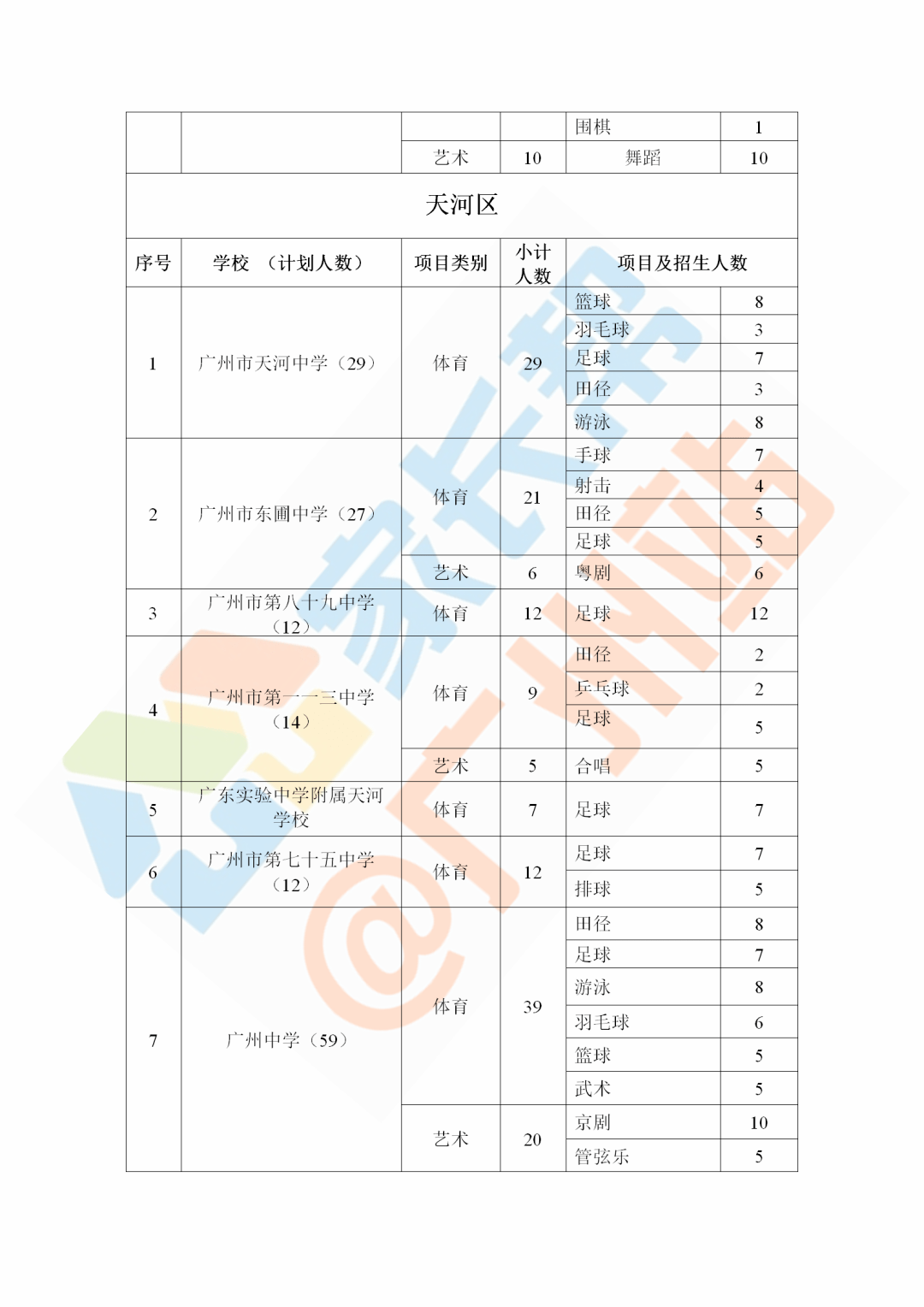 纽约人口2020_美丽的海滨城市全景高清图片