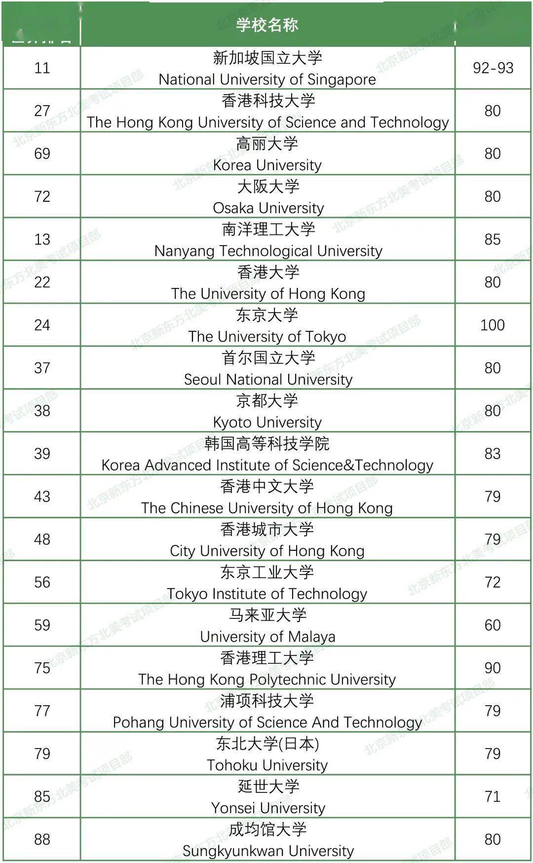 2021世界各大洲gdp排名_7大洲GDP总量排行,亚洲有希望 C位 出道