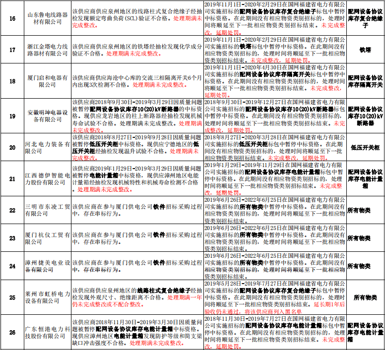 2020年七月份福建gdp_2020年福建酒席图片(2)