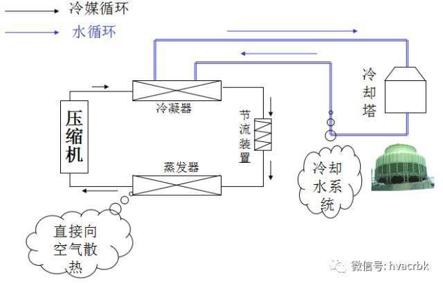 制冷空调原理与基础知识