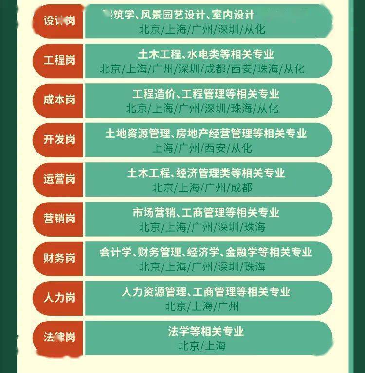 珠江投资招聘_招聘 Z世代,为你而来 珠江投资2021届校园招聘正式启动(2)