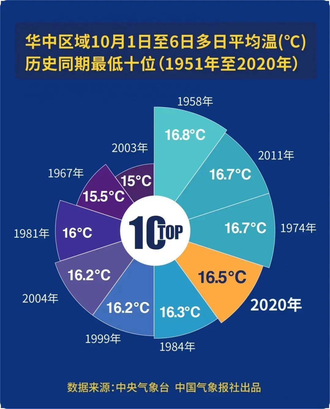 南方人口外审_南方人长相图片(3)