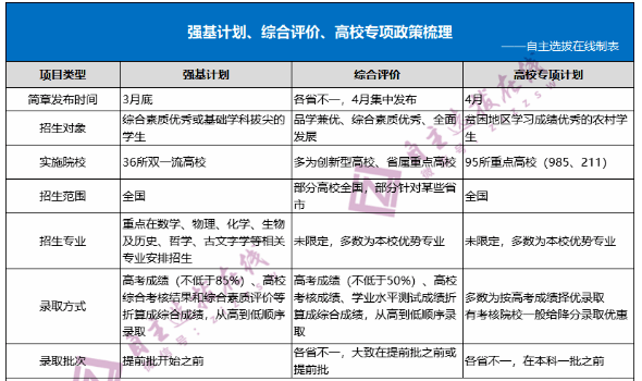 招聘途径_网络招聘的弊端,你知道多少