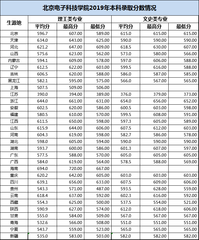 电子科技学院|“躺着”当公务员！比很多985都值！考上这6所大学