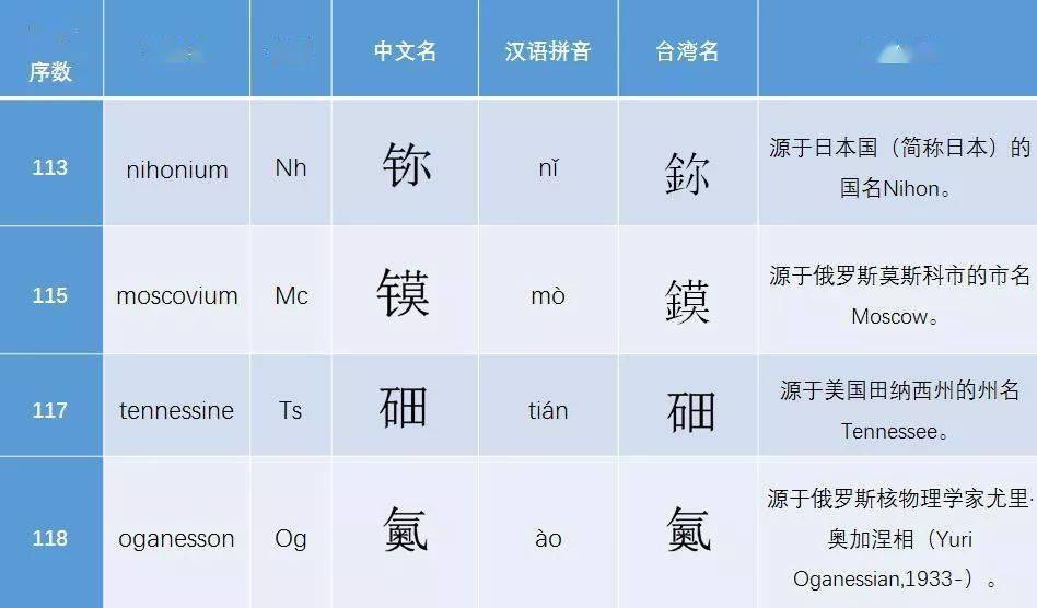 记忆|附6种记忆方法！（赶紧替孩子转一份）初中化学最新版元素周期表