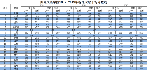 电子科技学院|“躺着”当公务员！比很多985都值！考上这6所大学