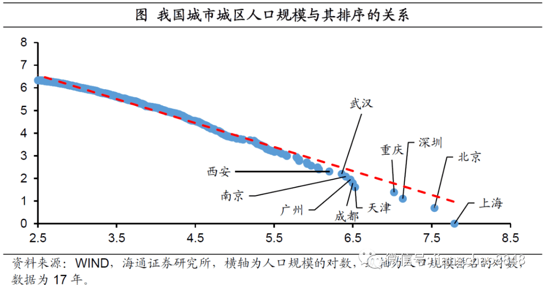 合理限制特大城市人口规模_合理饮食图片