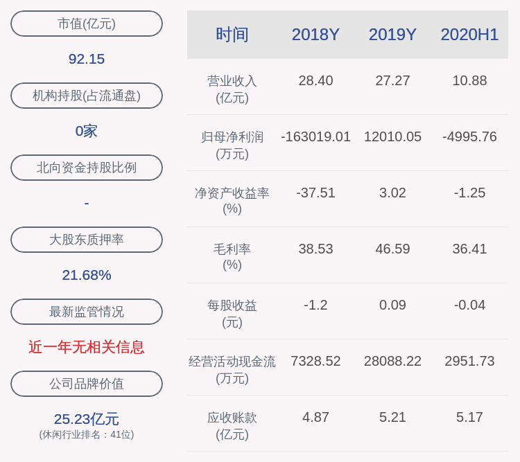 股东|奥飞娱乐：股东蔡东青、蔡晓东合计减持3119万股，减持计划到期