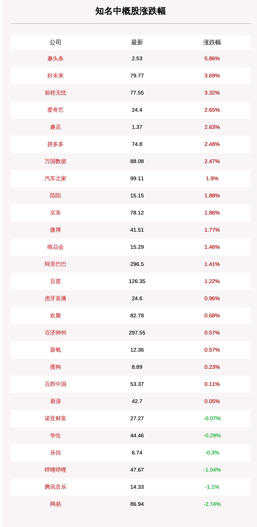 一览|10月8日知名中概股收盘情况一览