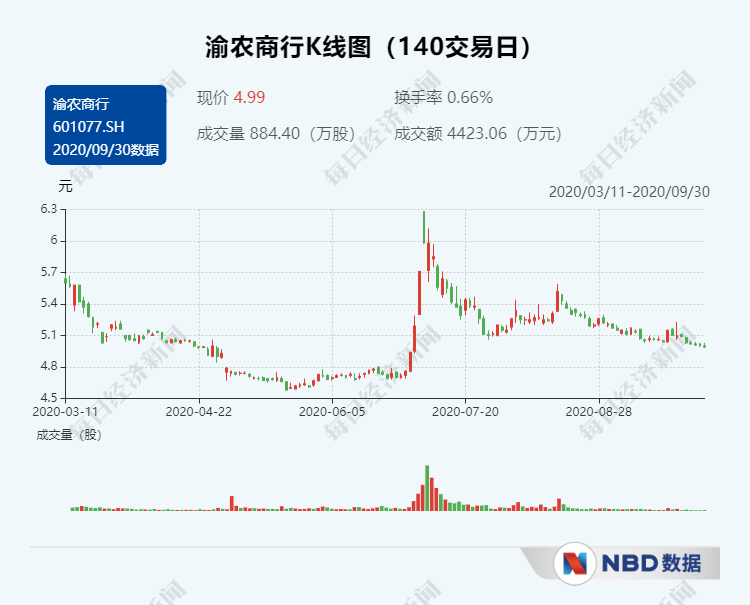 浙商|9月股东增减持均现井喷：面对“压力测试”，为何股价表现迥异？