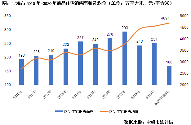 宝鸡市区人口_你的过年心愿实现了吗 想回宝鸡吗(3)