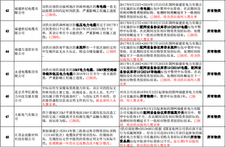 2020年七月份福建gdp_2020年福建酒席图片