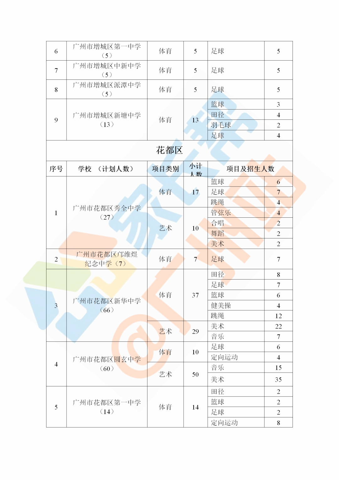 2020介休市总人口多少_介休市人民医院(3)