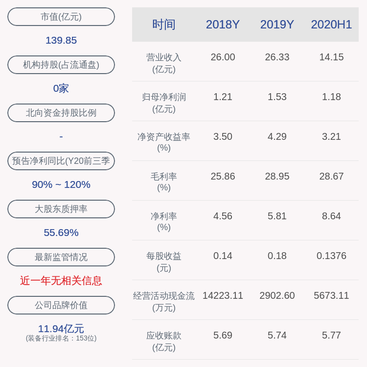 比例|开山股份：控股股东解除质押5000万股