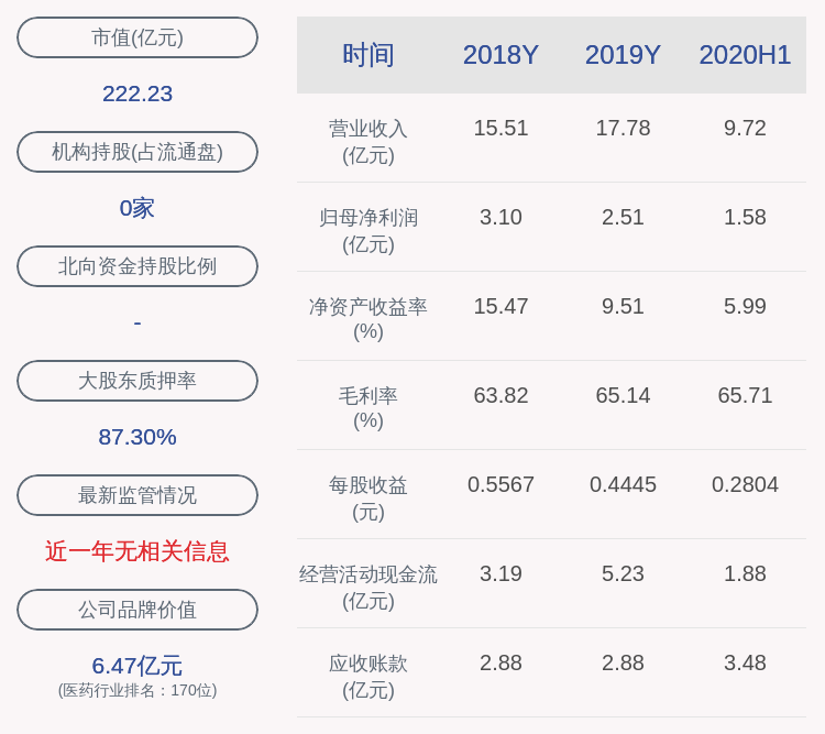 控股|三诺生物：控股股东李少波解除质押8290万股