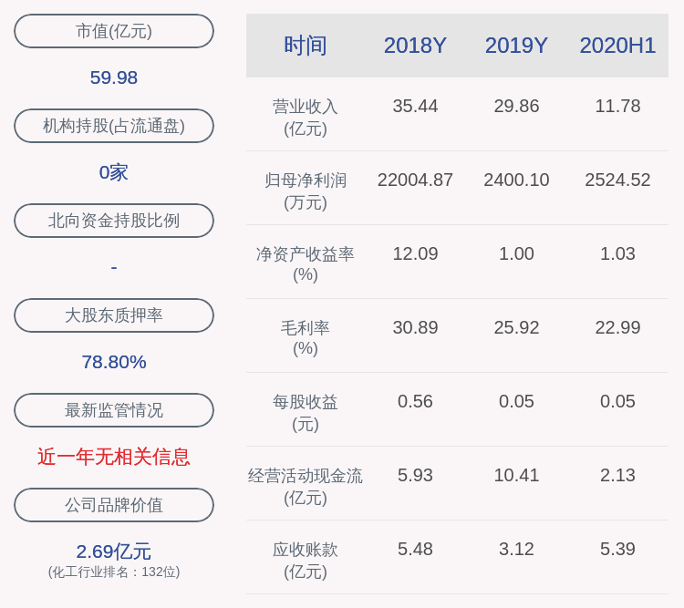 质押|道氏技术：控股股东、实际控制人荣继华解除质押720万股