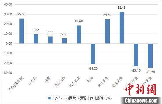 国庆|中秋国庆假期浙江多项消费数据出炉：消费市场积极向好