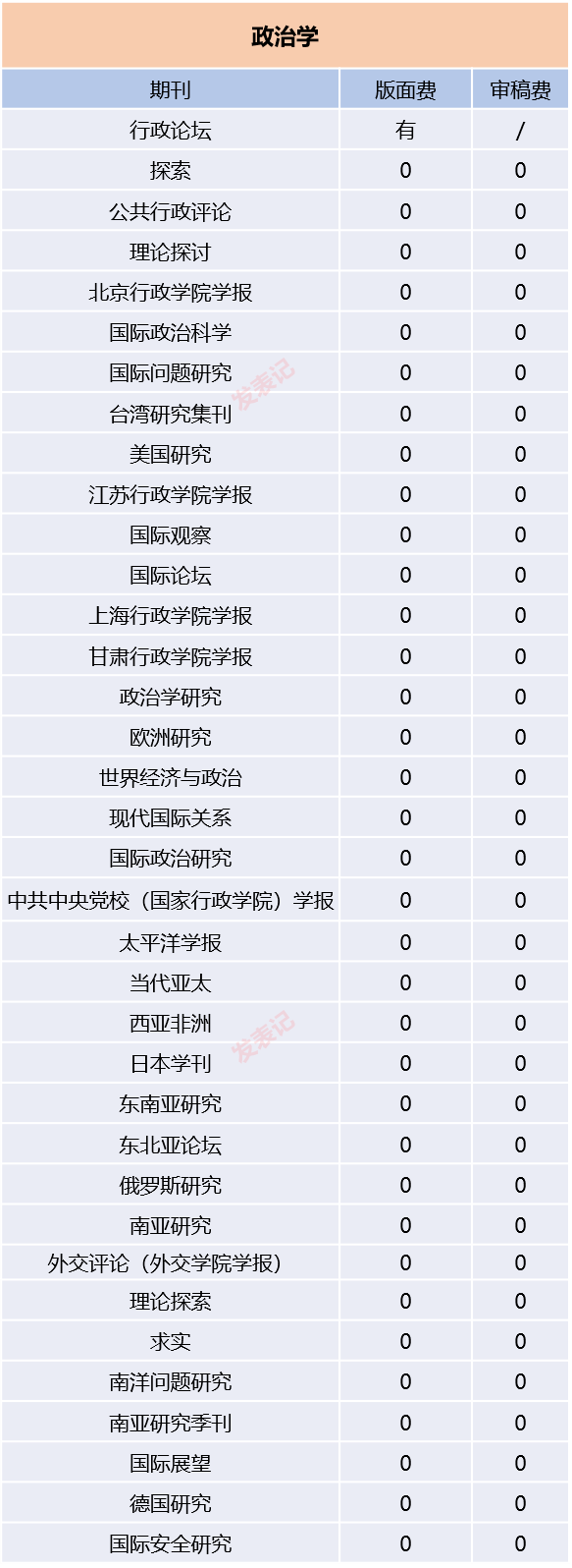 、投稿年份等因素存在一定的数据误差。以下为具体学科的期刊版面费信息11个超实用备赛技巧带你通关辅导员