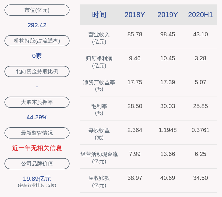 公司|裕同科技：控股股东吴兰兰解除质押118万股