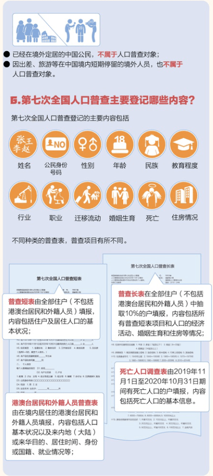 为什么要开展人口普查_人口普查(2)