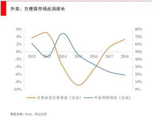 企业|偷袭“懒人经济”的自热食品，是一门赚钱的好生意吗？