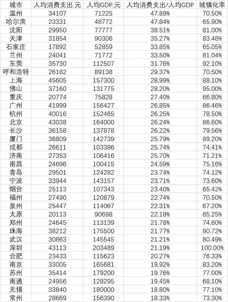 温州人gdp2020_温州一家人(2)