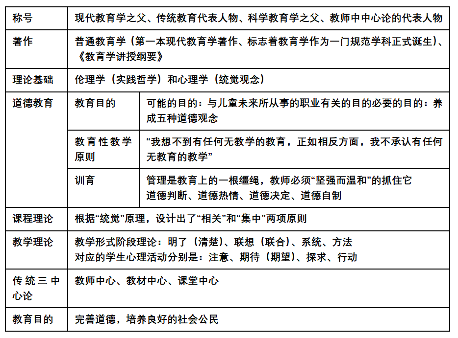 教育学外国教育史必考知识点