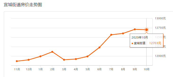 杨巷gdp