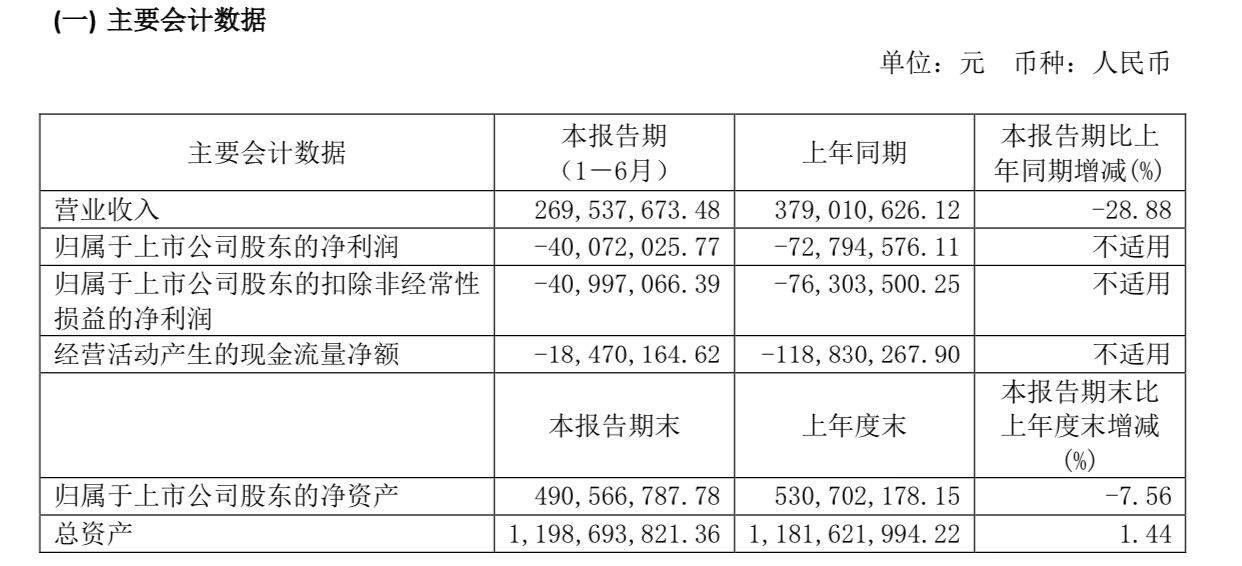 产业|ST椰岛拟收缩非酒业务，资源重回酒业及食品饮料板块